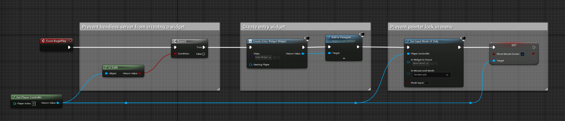 Entry level blueprint